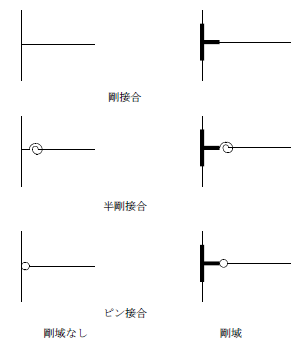 図